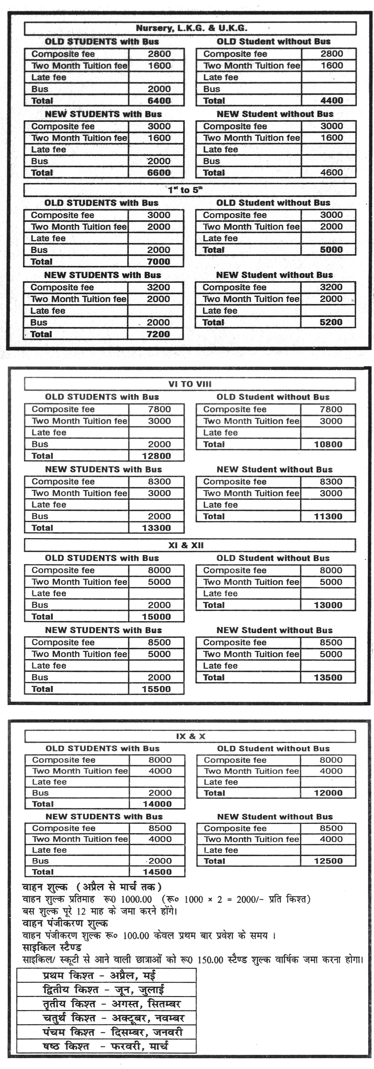 Fee Structure